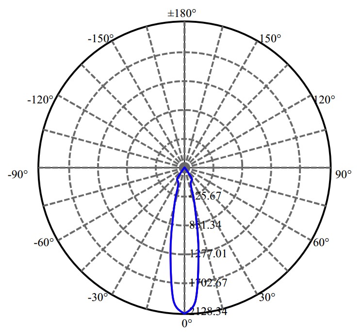 Nata Lighting Company Limited - Aluminium Reflector